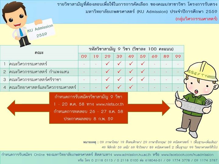 มาแล้ว! ระเบียบการรับตรง 59 ม.เกษตรศาสตร์ KU Admission (4 วิทยาเขต 5,572 ที่นั่ง) มาแล้ว! ระเบียบการรับตรง 59 ม.เกษตรศาสตร์ KU Admission (4 วิทยาเขต 5,572 ที่นั่ง)