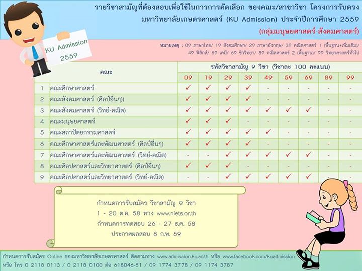 มาแล้ว! ระเบียบการรับตรง 59 ม.เกษตรศาสตร์ KU Admission (4 วิทยาเขต 5,572 ที่นั่ง) มาแล้ว! ระเบียบการรับตรง 59 ม.เกษตรศาสตร์ KU Admission (4 วิทยาเขต 5,572 ที่นั่ง)
