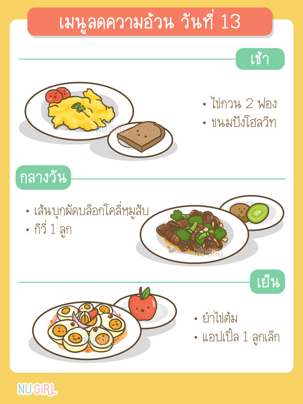 ตารางอาหารลดน้ำหนัก: แผนการกินเพื่อสุขภาพและลดน้ำหนัก - Kcn Việt Phát