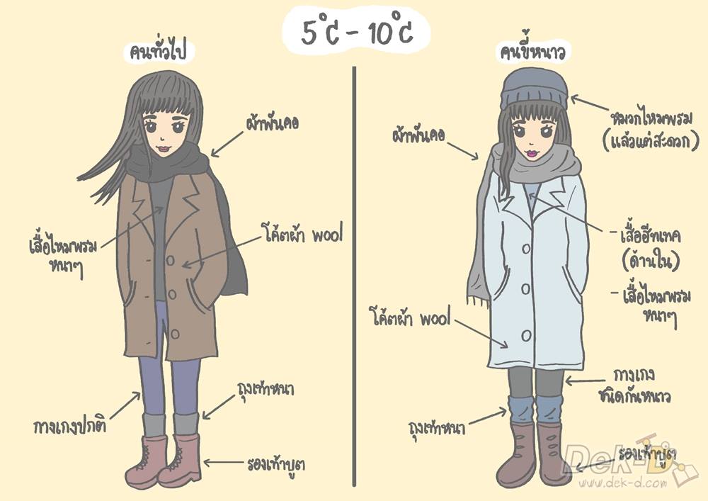 ไปเมืองนอกหน้าหนาว อุณหภูมิเท่านี้ แต่งตัวยังไงดี? ไปเมืองนอกหน้าหนาว อุณหภูมิเท่านี้ แต่งตัวยังไงดี?