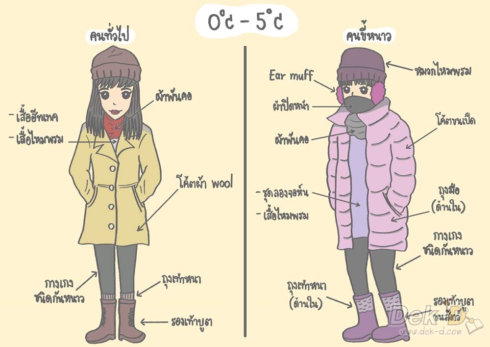 ไปเมืองนอกหน้าหนาว อุณหภูมิเท่านี้ แต่งตัวยังไงดี? ไปเมืองนอกหน้าหนาว อุณหภูมิเท่านี้ แต่งตัวยังไงดี?