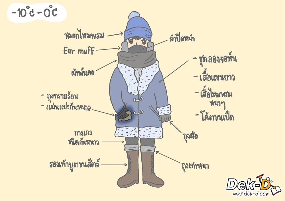 ไปเมืองนอกหน้าหนาว อุณหภูมิเท่านี้ แต่งตัวยังไงดี? ไปเมืองนอกหน้าหนาว อุณหภูมิเท่านี้ แต่งตัวยังไงดี?