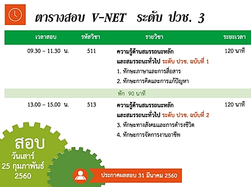 เทศกาลสอบแห่งชาติ V-NET 2559 มาแล้ว! เทศกาลสอบแห่งชาติ V-NET 2559 มาแล้ว!
