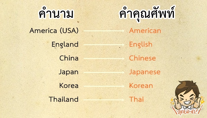 วิธีใช้คำเรียกสัญชาติ ภาษา และประเทศให้ถูกต้องตามหลักภาษาอังกฤษ วิธีใช้คำเรียกสัญชาติ ภาษา และประเทศให้ถูกต้องตามหลักภาษาอังกฤษ