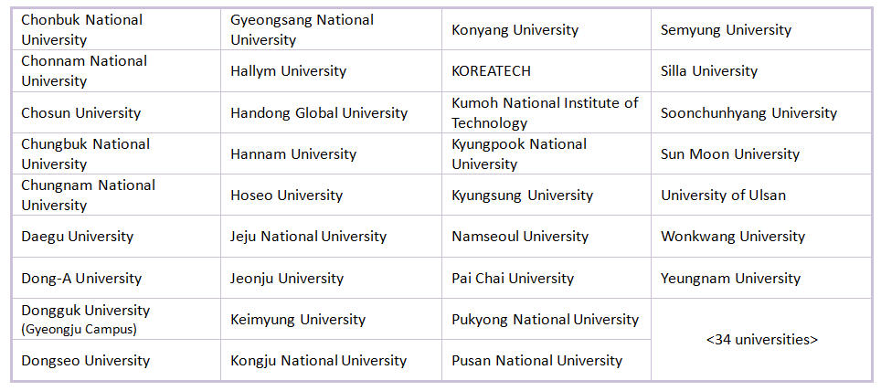 มาแล้ว! ทุนรัฐบาลเกาหลี ระดับปริญญาตรี 2017 