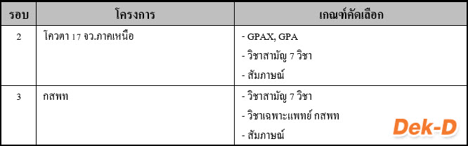 รวมเส้นทางสอบเข้า "คณะแพทยศาสตร์" ในระบบ TCAS 61 (ครบทุกสถาบัน) รวมเส้นทางสอบเข้า "คณะแพทยศาสตร์" ในระบบ TCAS 61 (ครบทุกสถาบัน)
