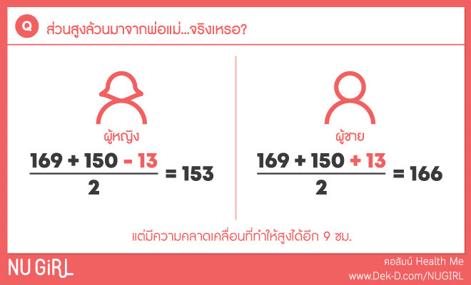 อยู่ม. ต้น ทำยังไงให้สูงแซงเพื่อน?