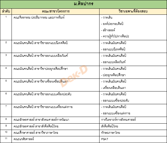 เช็กเลย! รวมรายชื่อวิชาเฉพาะที่ต้องสอบเพิ่ม ในโควตารอบ 2 (5 สถาบัน) เช็กเลย! รวมรายชื่อวิชาเฉพาะที่ต้องสอบเพิ่ม ในโควตารอบ 2 (5 สถาบัน)