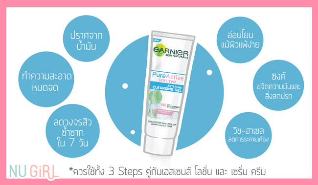 ลาขาดสิว ผิวแพ้ง่าย ใน 7 วัน ลาขาดสิว ผิวแพ้ง่าย ใน 7 วัน