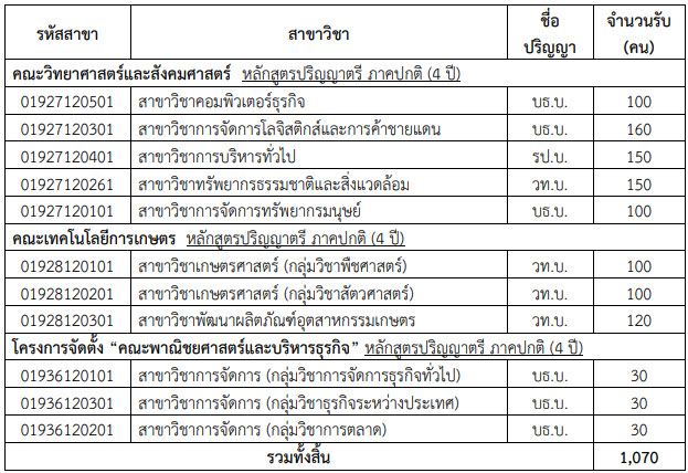 TCAS 61 รอบ 5 : มหาวิทยาลัยบูรพา (10 โครงการ) TCAS 61 รอบ 5 : มหาวิทยาลัยบูรพา (10 โครงการ)