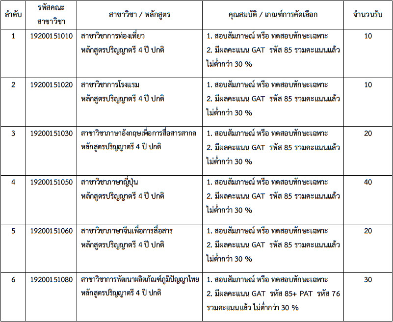 TCAS 61 รอบ 2 : โควตา มทร.กรุงเทพ (7 คณะ 1,330 ที่นั่ง) TCAS 61 รอบ 2 : โควตา มทร.กรุงเทพ (7 คณะ 1,330 ที่นั่ง)