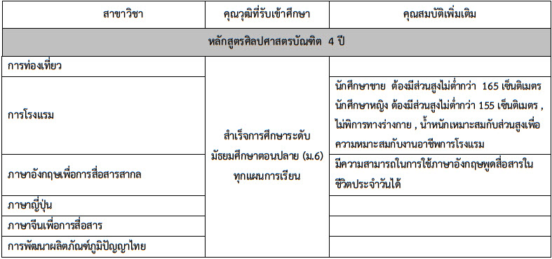TCAS 61 รอบ 2 : โควตา มทร.กรุงเทพ (7 คณะ 1,330 ที่นั่ง) TCAS 61 รอบ 2 : โควตา มทร.กรุงเทพ (7 คณะ 1,330 ที่นั่ง)