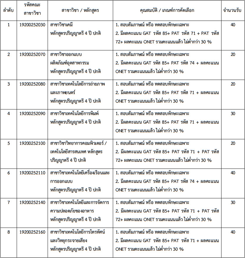 TCAS 61 รอบ 2 : โควตา มทร.กรุงเทพ (7 คณะ 1,330 ที่นั่ง) TCAS 61 รอบ 2 : โควตา มทร.กรุงเทพ (7 คณะ 1,330 ที่นั่ง)