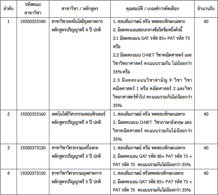 TCAS 61 รอบ 2 : โควตา มทร.กรุงเทพ (7 คณะ 1,330 ที่นั่ง) TCAS 61 รอบ 2 : โควตา มทร.กรุงเทพ (7 คณะ 1,330 ที่นั่ง)