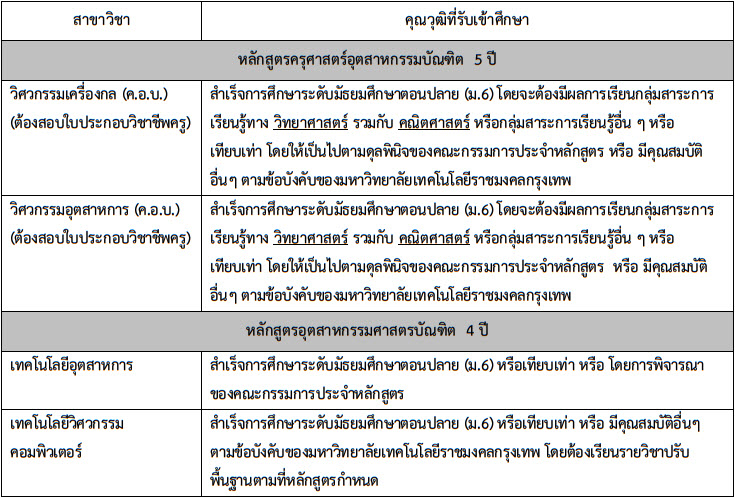 TCAS 61 รอบ 2 : โควตา มทร.กรุงเทพ (7 คณะ 1,330 ที่นั่ง) TCAS 61 รอบ 2 : โควตา มทร.กรุงเทพ (7 คณะ 1,330 ที่นั่ง)
