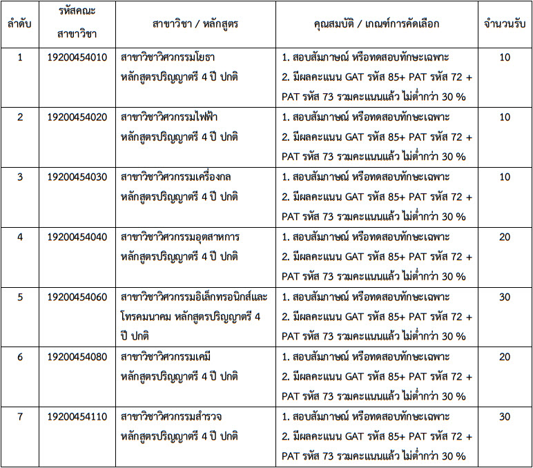 TCAS 61 รอบ 2 : โควตา มทร.กรุงเทพ (7 คณะ 1,330 ที่นั่ง) TCAS 61 รอบ 2 : โควตา มทร.กรุงเทพ (7 คณะ 1,330 ที่นั่ง)