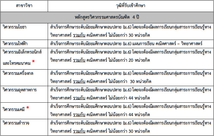 TCAS 61 รอบ 2 : โควตา มทร.กรุงเทพ (7 คณะ 1,330 ที่นั่ง) TCAS 61 รอบ 2 : โควตา มทร.กรุงเทพ (7 คณะ 1,330 ที่นั่ง)