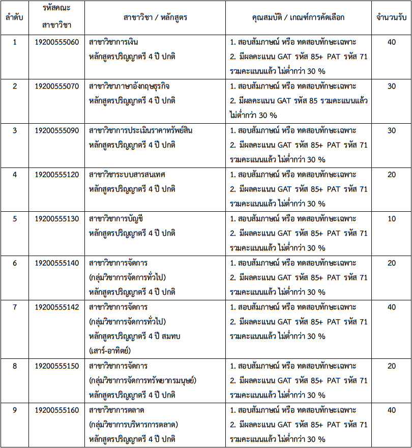TCAS 61 รอบ 2 : โควตา มทร.กรุงเทพ (7 คณะ 1,330 ที่นั่ง) TCAS 61 รอบ 2 : โควตา มทร.กรุงเทพ (7 คณะ 1,330 ที่นั่ง)