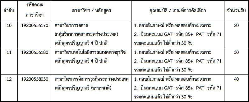 TCAS 61 รอบ 2 : โควตา มทร.กรุงเทพ (7 คณะ 1,330 ที่นั่ง) TCAS 61 รอบ 2 : โควตา มทร.กรุงเทพ (7 คณะ 1,330 ที่นั่ง)