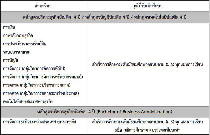 TCAS 61 รอบ 2 : โควตา มทร.กรุงเทพ (7 คณะ 1,330 ที่นั่ง) TCAS 61 รอบ 2 : โควตา มทร.กรุงเทพ (7 คณะ 1,330 ที่นั่ง)