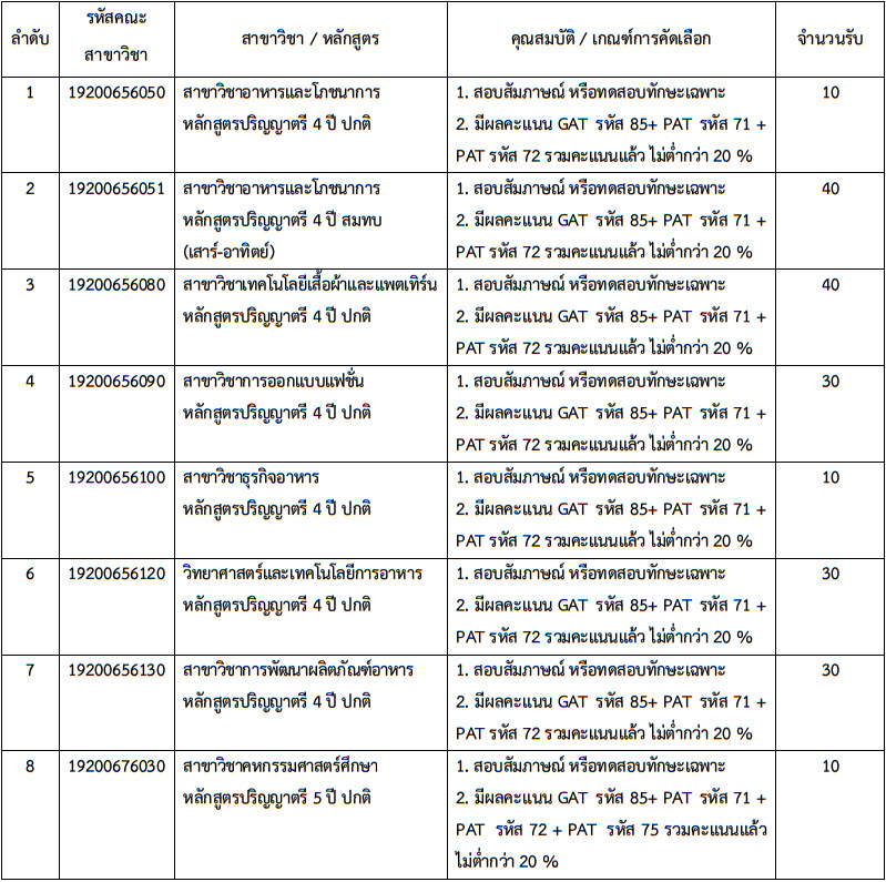 TCAS 61 รอบ 2 : โควตา มทร.กรุงเทพ (7 คณะ 1,330 ที่นั่ง) TCAS 61 รอบ 2 : โควตา มทร.กรุงเทพ (7 คณะ 1,330 ที่นั่ง)