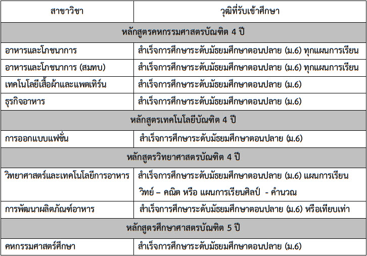 TCAS 61 รอบ 2 : โควตา มทร.กรุงเทพ (7 คณะ 1,330 ที่นั่ง) TCAS 61 รอบ 2 : โควตา มทร.กรุงเทพ (7 คณะ 1,330 ที่นั่ง)