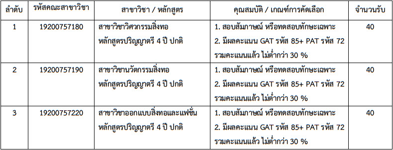 TCAS 61 รอบ 2 : โควตา มทร.กรุงเทพ (7 คณะ 1,330 ที่นั่ง) TCAS 61 รอบ 2 : โควตา มทร.กรุงเทพ (7 คณะ 1,330 ที่นั่ง)
