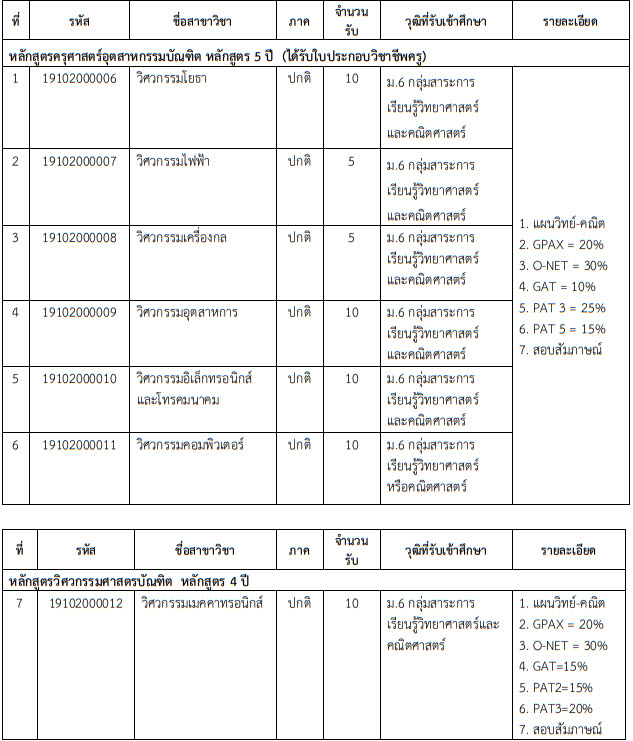 TCAS 61 รอบ 2 : โควตา ม.เทคโนโลยีราชมงคลธัญบุรี (1,357 ที่นั่ง) TCAS 61 รอบ 2 : โควตา ม.เทคโนโลยีราชมงคลธัญบุรี (1,357 ที่นั่ง)