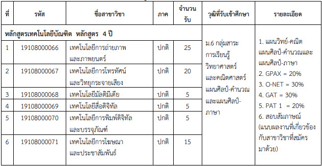 TCAS 61 รอบ 2 : โควตา ม.เทคโนโลยีราชมงคลธัญบุรี (1,357 ที่นั่ง) TCAS 61 รอบ 2 : โควตา ม.เทคโนโลยีราชมงคลธัญบุรี (1,357 ที่นั่ง)