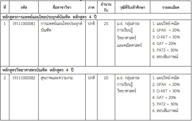 TCAS 61 รอบ 2 : โควตา ม.เทคโนโลยีราชมงคลธัญบุรี (1,357 ที่นั่ง) TCAS 61 รอบ 2 : โควตา ม.เทคโนโลยีราชมงคลธัญบุรี (1,357 ที่นั่ง)