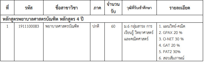 TCAS 61 รอบ 2 : โควตา ม.เทคโนโลยีราชมงคลธัญบุรี (1,357 ที่นั่ง) TCAS 61 รอบ 2 : โควตา ม.เทคโนโลยีราชมงคลธัญบุรี (1,357 ที่นั่ง)