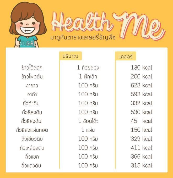 แจกฟรีตารางแคลอรี่ 20 เมนู โจ๊ก ข้าวต้ม กินทุกวัน ดีทุกวัน