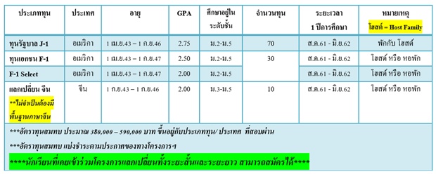 สมัครเลย! โครงการนักเรียนแลกเปลี่ยน IEE อเมริกา & จีน รุ่นที่ 12 สมัครเลย! โครงการนักเรียนแลกเปลี่ยน IEE อเมริกา & จีน รุ่นที่ 12