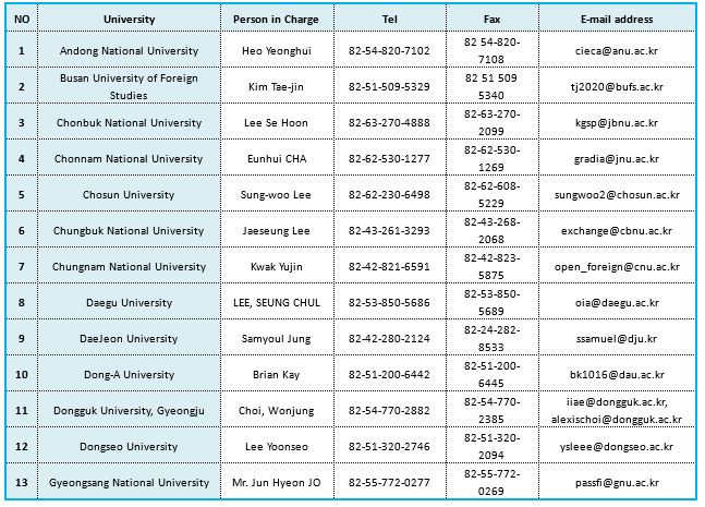 มาแล้ว! ทุนรัฐบาลเกาหลี ระดับปริญญาตรี 2019 มาแล้ว! ทุนรัฐบาลเกาหลี ระดับปริญญาตรี 2019