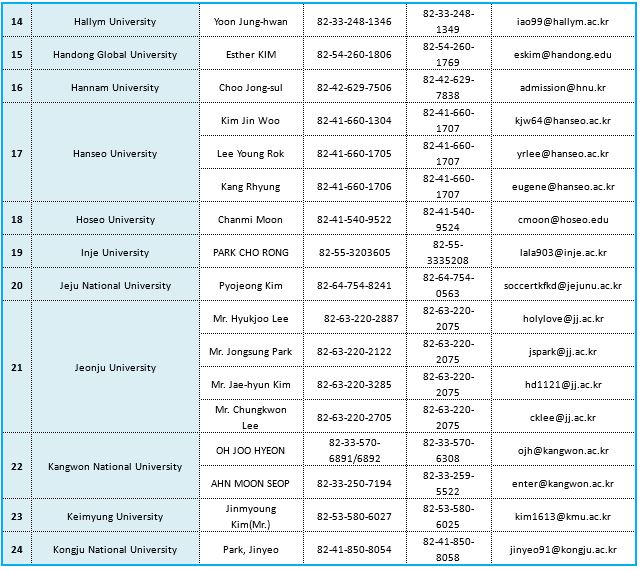 มาแล้ว! ทุนรัฐบาลเกาหลี ระดับปริญญาตรี 2019 มาแล้ว! ทุนรัฐบาลเกาหลี ระดับปริญญาตรี 2019