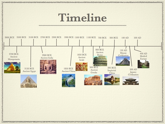 แชร์เทคนิค อ่านไทย-สังคมฯ ไม่ให้หลับก่อนอ่านจบ! ที่เด็กวิทย์ก็เอาไปใช้ได้ แชร์เทคนิค อ่านไทย-สังคมฯ ไม่ให้หลับก่อนอ่านจบ! ที่เด็กวิทย์ก็เอาไปใช้ได้