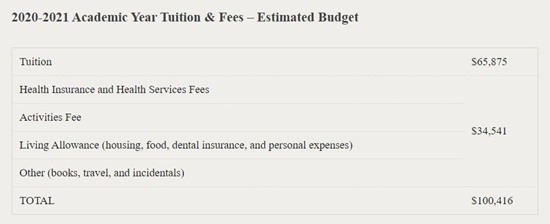 harvard tuition and living expenses 2021