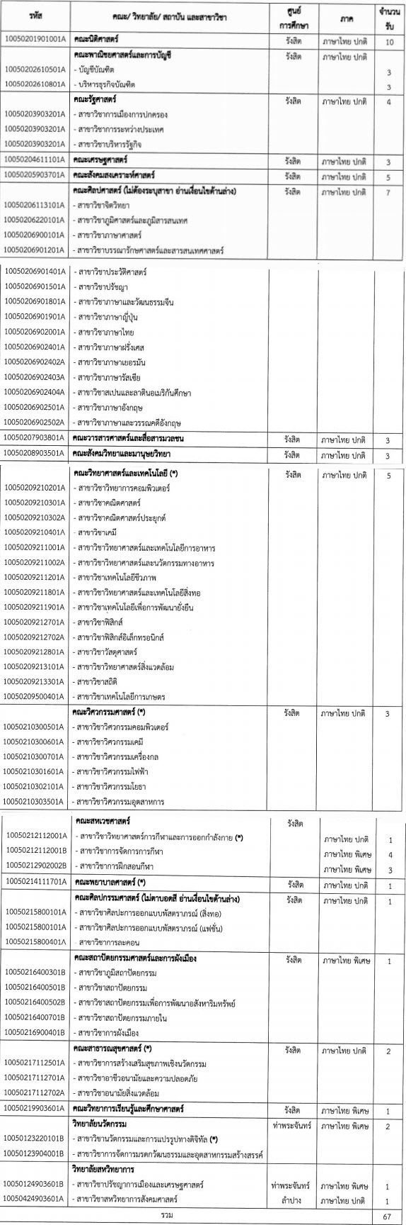 คณะและสาวิชาที่เปิดรับรอบ Portfolio 1.2 (ผู้มีความสามารถทางด้านกีฬา) ม.ธรรมศาสตร์ คณะและสาวิชาที่เปิดรับรอบ Portfolio 1.2 (ผู้มีความสามารถทางด้านกีฬา) ม.ธรรมศาสตร์
