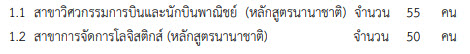 วิทยาลัอุตสาหกรรมการบินนานาชาติ เปิดรับ 2 สาขาวิชา ใน Admission (1) วิทยาลัอุตสาหกรรมการบินนานาชาติ เปิดรับ 2 สาขาวิชา ใน Admission (1)