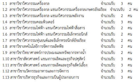 วิทยาเชตชุมพรฯ เปิดรับ 13 สาขาวิชา ใน Admission (1) วิทยาเชตชุมพรฯ เปิดรับ 13 สาขาวิชา ใน Admission (1)