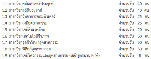 คณะวิทยาศาสตร์ เปิดรับ 9 สาขาวิชา ใน Admission (1) คณะวิทยาศาสตร์ เปิดรับ 9 สาขาวิชา ใน Admission (1)
