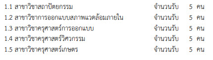 คณะครุศาสตร์อุตสาหกรรมและเทคโนโลยี เปิดรับ 5 สาขาวิชา ใน Admission (1) คณะครุศาสตร์อุตสาหกรรมและเทคโนโลยี เปิดรับ 5 สาขาวิชา ใน Admission (1)