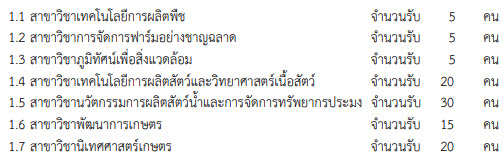 คณะเทคโนโลยีการเกษตร เปิดรับ 7 สาขาวิชา ใน Admission (1) คณะเทคโนโลยีการเกษตร เปิดรับ 7 สาขาวิชา ใน Admission (1)