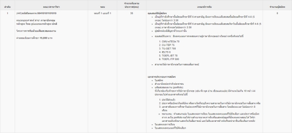 ผลลัพธ์การค้นหาคณะสาขาวิชาที่เปิดรับสมัคร ม.เชียงใหม่
