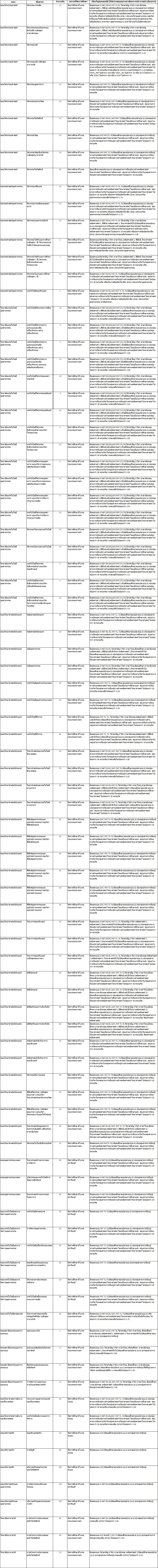 สาขาวิชาที่เปิดรับรอบ admission (1) มจพ.