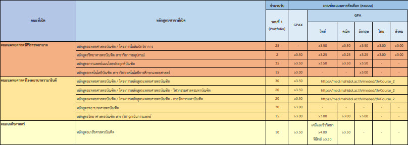 ตัวอย่างเกณฑ์การรับรอบ Portfolio ม.มหิดล ตัวอย่างเกณฑ์การรับรอบ Portfolio ม.มหิดล