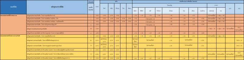 ตัวอย่างเกณฑ์การรับรอบ Quota ม.มหิดล ตัวอย่างเกณฑ์การรับรอบ Quota ม.มหิดล