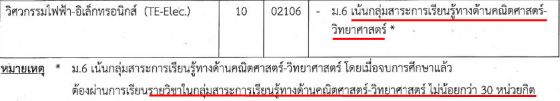 ระเบียบการมหาวิทยาลัยเทคโนโลยีพระจอมเกล้าพระนครเหนือ