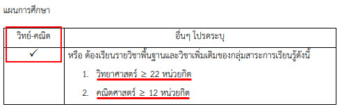 ระเบียบการมหาวิทยาลัยมหิดล