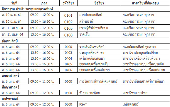 ตารางสอบวิชาเฉพาะ ม.ศิลปากร ปี 64